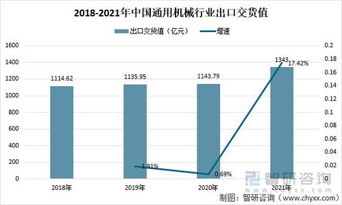 2021年中国通用机械行业经济运行情况及发展机遇分析